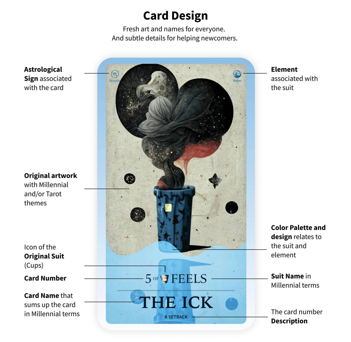 The Millennial Tarot